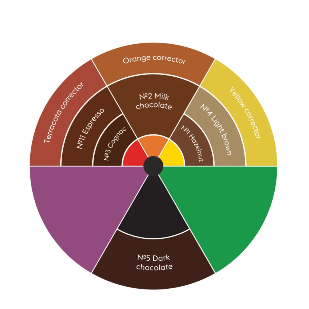 Etalon Mix Brow Hybrid Series – Farbkreis Hybridpigmente für Augenbrauen