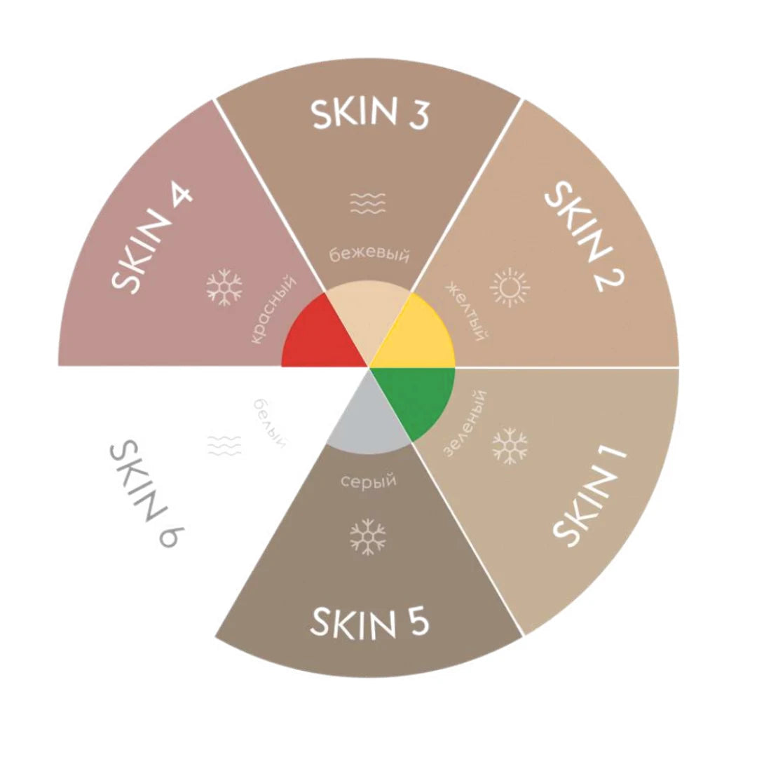 Etalon Mix Skin Set – Farbkreis Skin 1–6