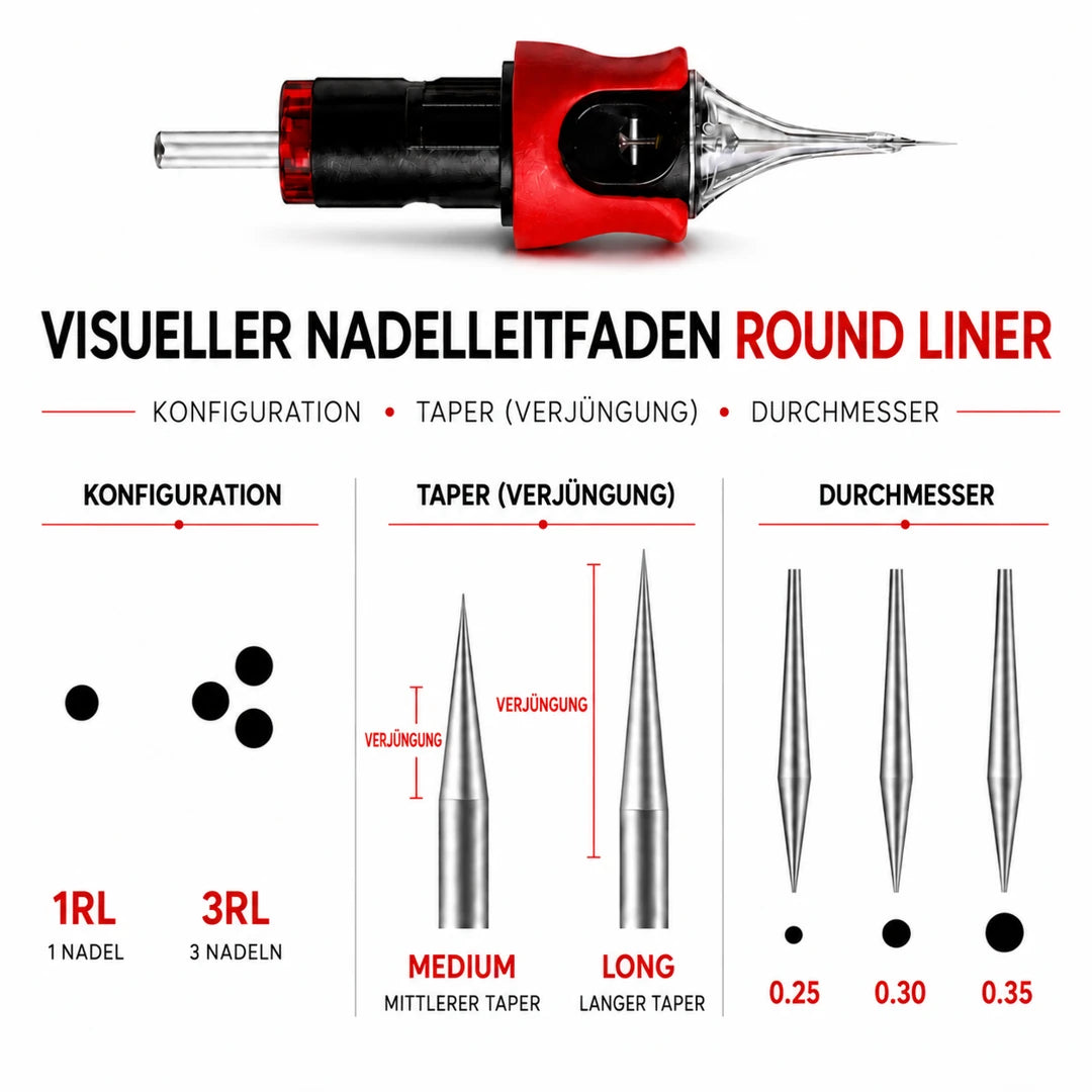 Etalon Mix Round Liner: deutscher Leitfaden zu Konfiguration, Taper und Durchmesser