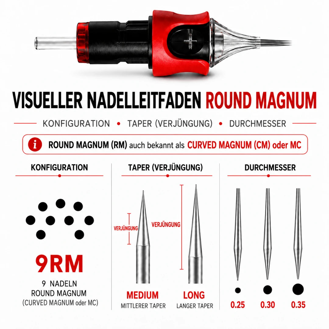 Etalon Mix Round Magnum: deutscher Leitfaden zu 9RM, Taper und Durchmesser