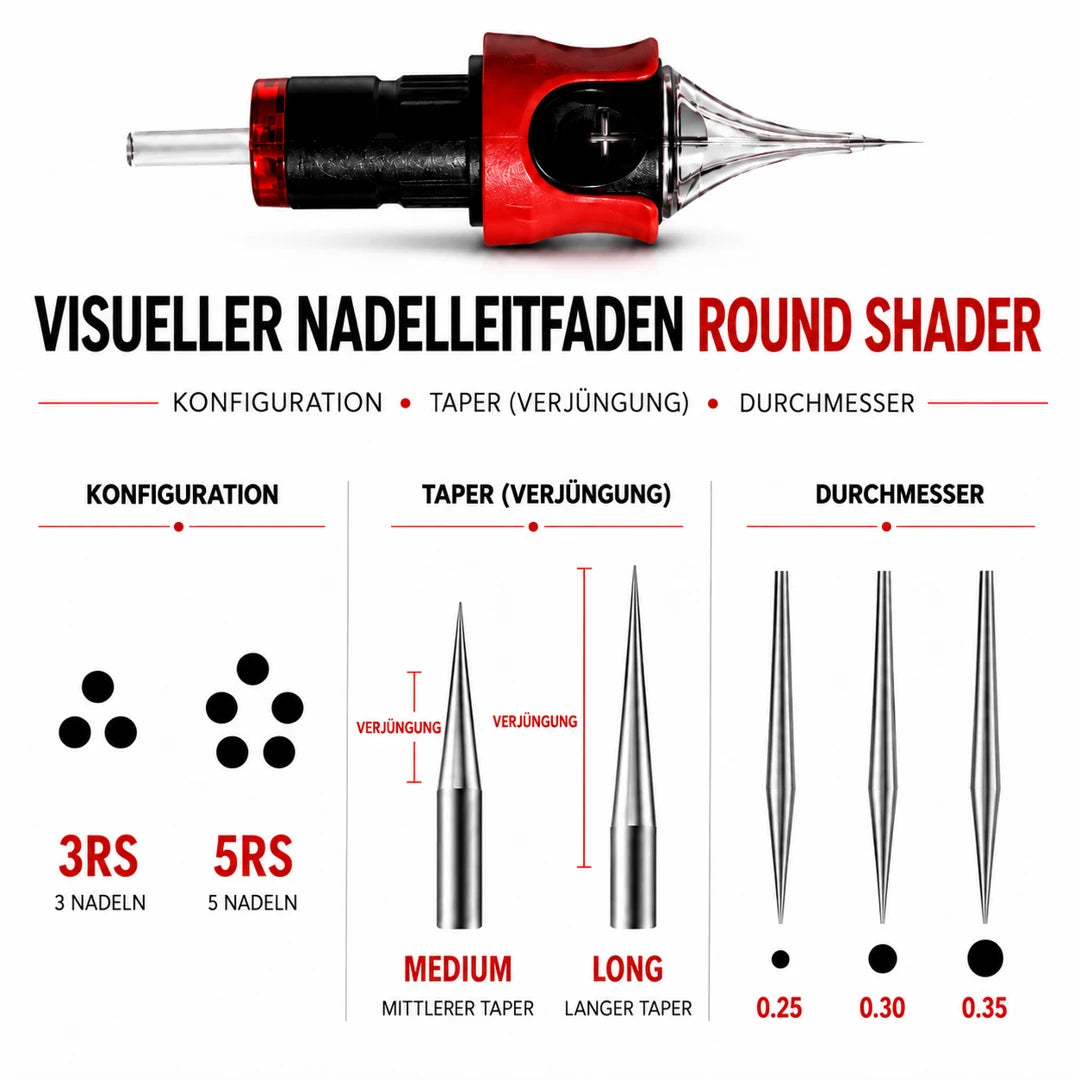 Etalon Mix Round Shader: deutscher Leitfaden zu Konfiguration, Taper und Durchmesser
