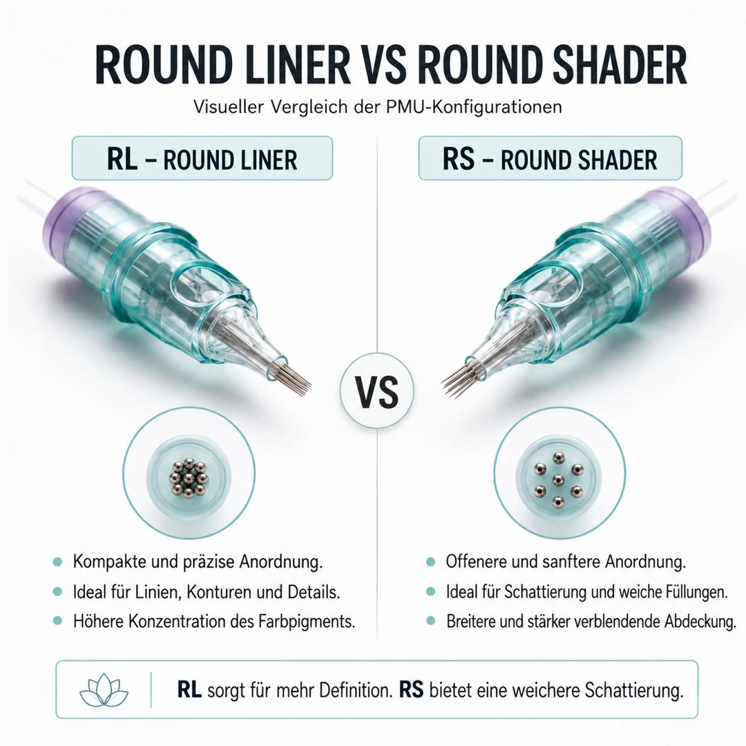 Viper Green: deutscher Vergleich von Round Liner und Round Shader