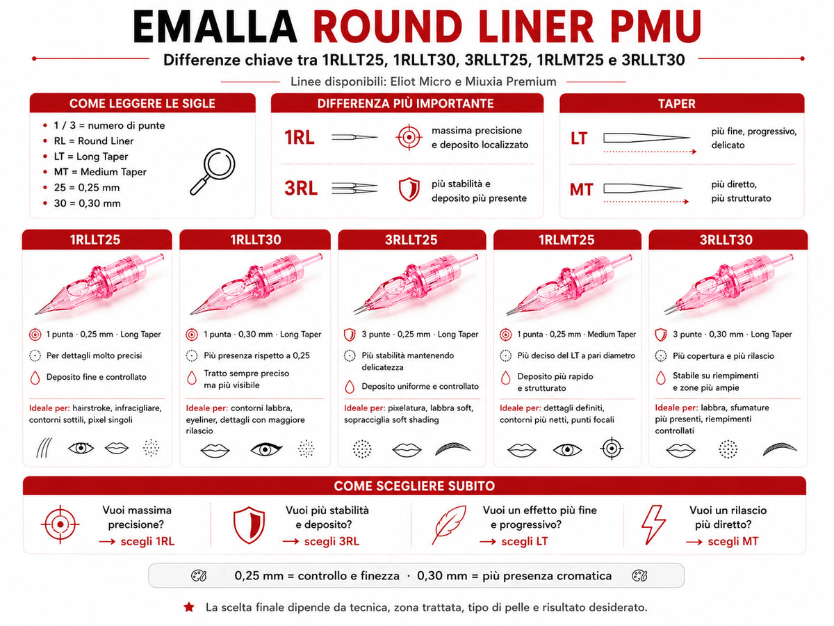Emalla Eliot Micro & Miuxia Premium – PMU Round Liner Nadelmodule