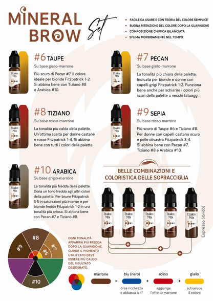Guida cromatica Etalon Mix Mineral Brow Set con i pigmenti Taupe 6, Pecan 7, Tiziano 8, Sepia 9 e Arabica 10, indicazioni colore e combinazioni per sopracciglia.