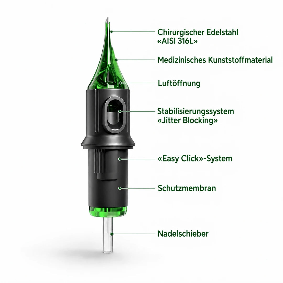 CM Supply Soft: deutscher Überblick über die Komponenten des Nadelmoduls