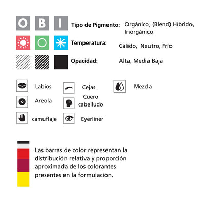 Scheda tecnica Swiss Color 402 Dusty Rose pigmento PMU labbra formulazione ibrida temperatura fredda opacità media e caratteristiche professionali di utilizzo